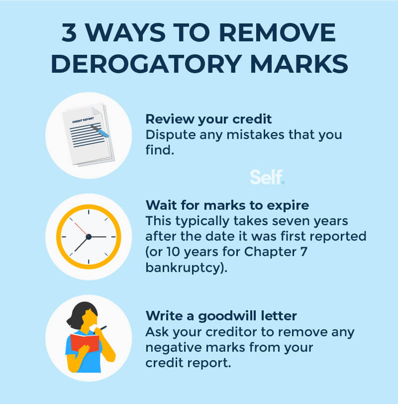 Derogatory on Credit Report: How to Bounce Back Fast!