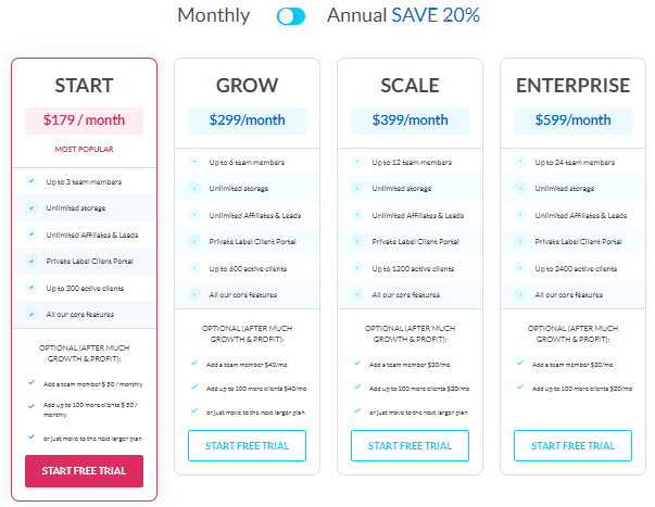 Credit Repair Cloud Pricing 