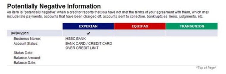 Potentially Negative on Credit Report