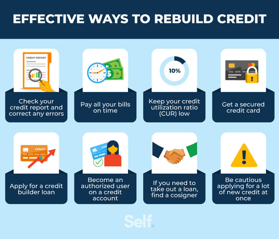 Rebuild Credit: 5 Proven Steps to Financial Freedom